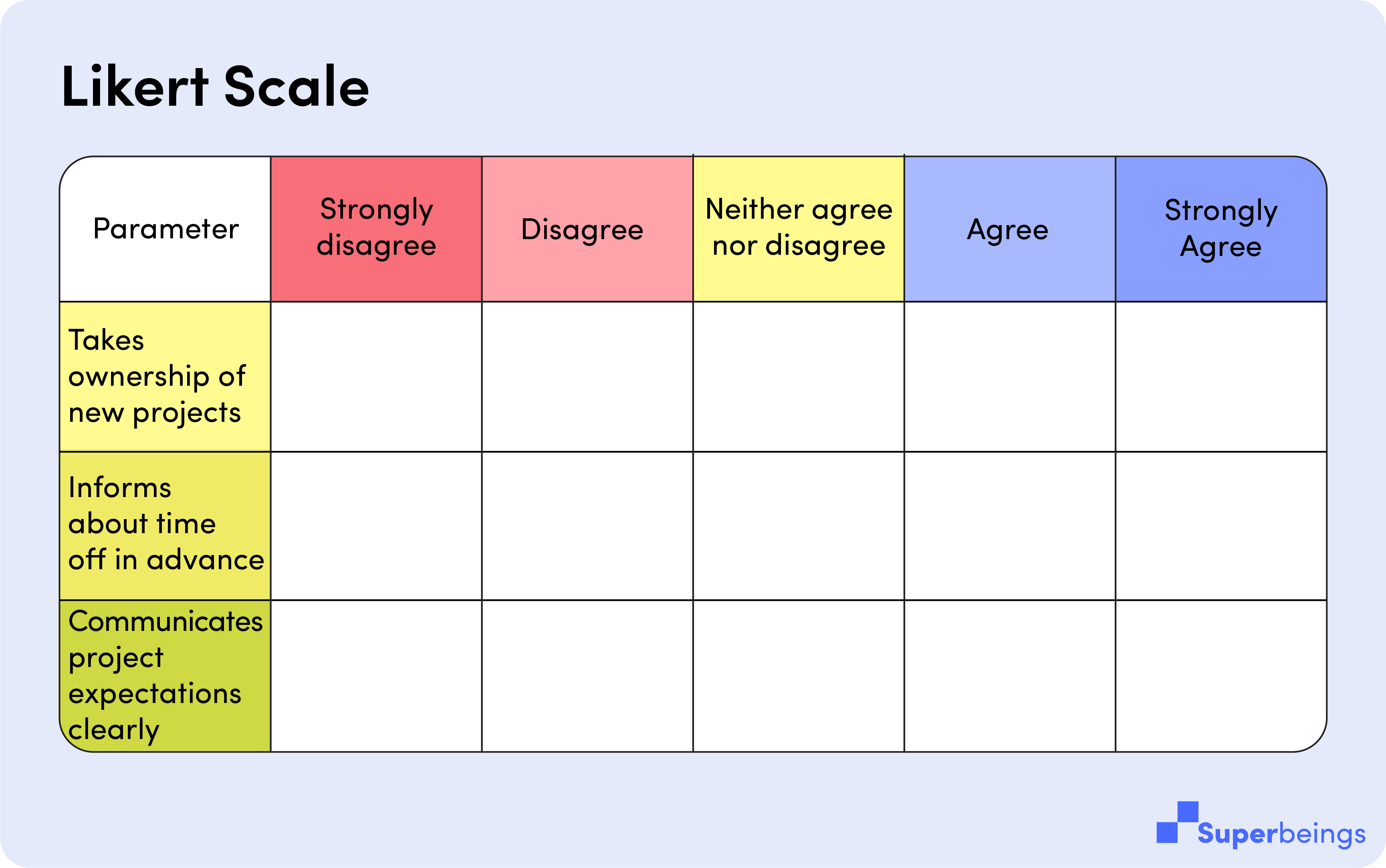 rating-scale-descriptions-at-frank-chan-blog